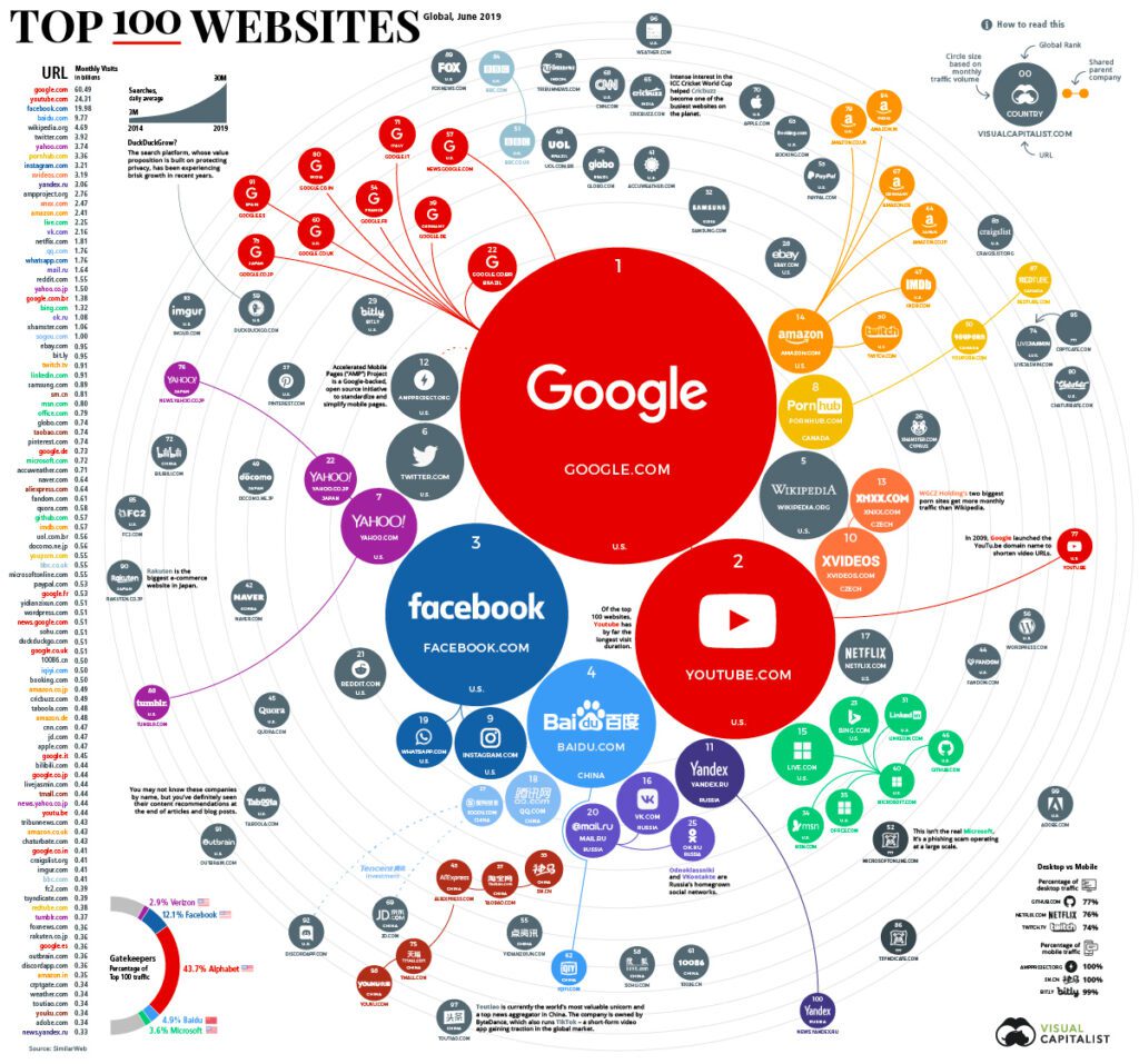 los 100 mejores sitios web del mundo - poster small