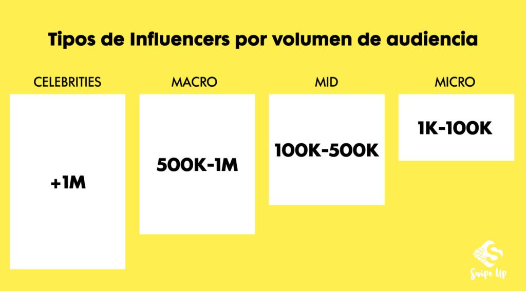tipos de influencers por volumen de audiencia
